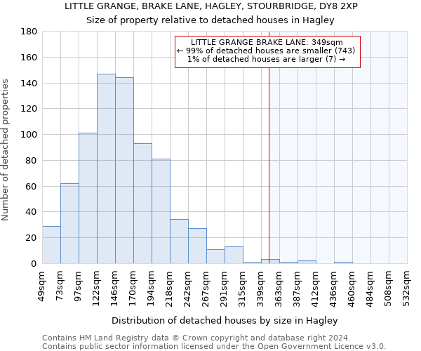 LITTLE GRANGE, BRAKE LANE, HAGLEY, STOURBRIDGE, DY8 2XP: Size of property relative to detached houses in Hagley