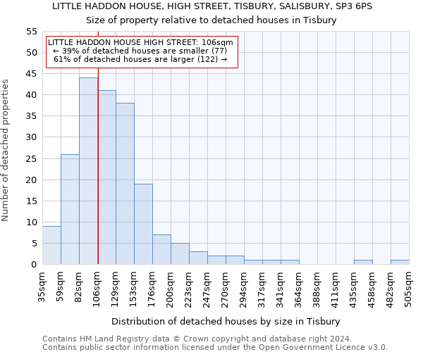 LITTLE HADDON HOUSE, HIGH STREET, TISBURY, SALISBURY, SP3 6PS: Size of property relative to detached houses in Tisbury