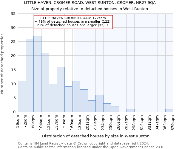 LITTLE HAVEN, CROMER ROAD, WEST RUNTON, CROMER, NR27 9QA: Size of property relative to detached houses in West Runton