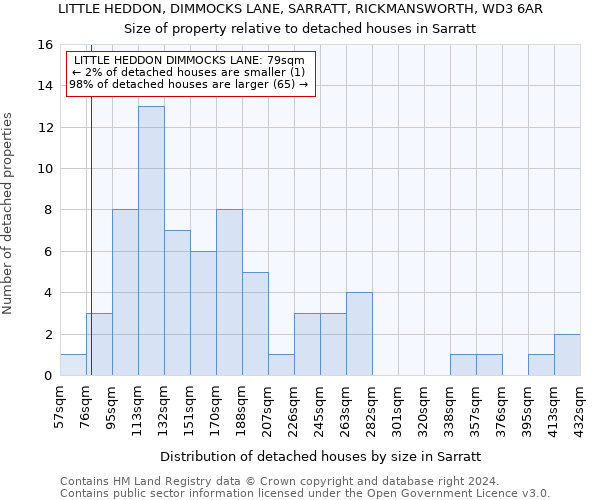 LITTLE HEDDON, DIMMOCKS LANE, SARRATT, RICKMANSWORTH, WD3 6AR: Size of property relative to detached houses in Sarratt