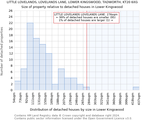 LITTLE LOVELANDS, LOVELANDS LANE, LOWER KINGSWOOD, TADWORTH, KT20 6XG: Size of property relative to detached houses in Lower Kingswood