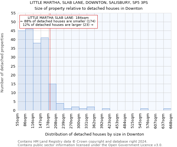 LITTLE MARTHA, SLAB LANE, DOWNTON, SALISBURY, SP5 3PS: Size of property relative to detached houses in Downton
