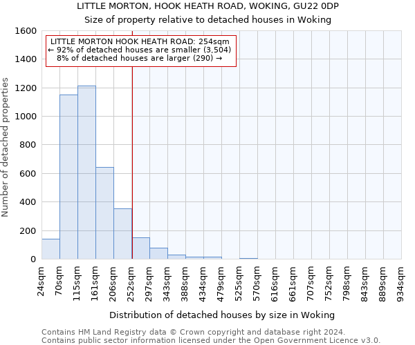 LITTLE MORTON, HOOK HEATH ROAD, WOKING, GU22 0DP: Size of property relative to detached houses in Woking