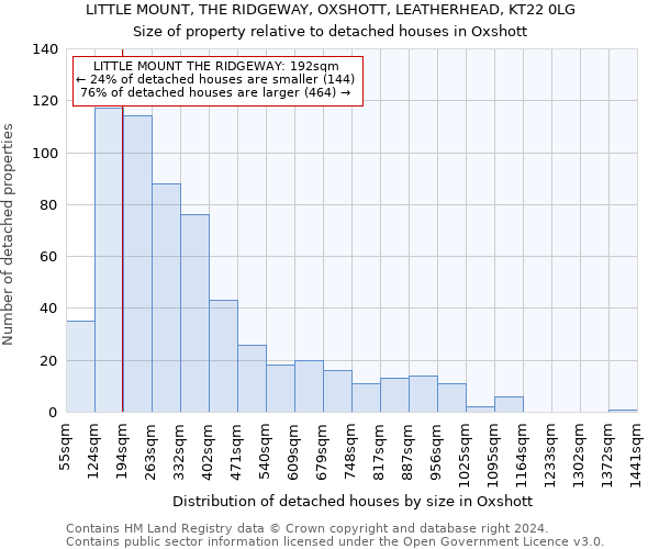 LITTLE MOUNT, THE RIDGEWAY, OXSHOTT, LEATHERHEAD, KT22 0LG: Size of property relative to detached houses in Oxshott