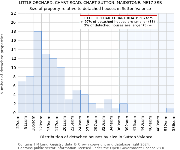 LITTLE ORCHARD, CHART ROAD, CHART SUTTON, MAIDSTONE, ME17 3RB: Size of property relative to detached houses in Sutton Valence