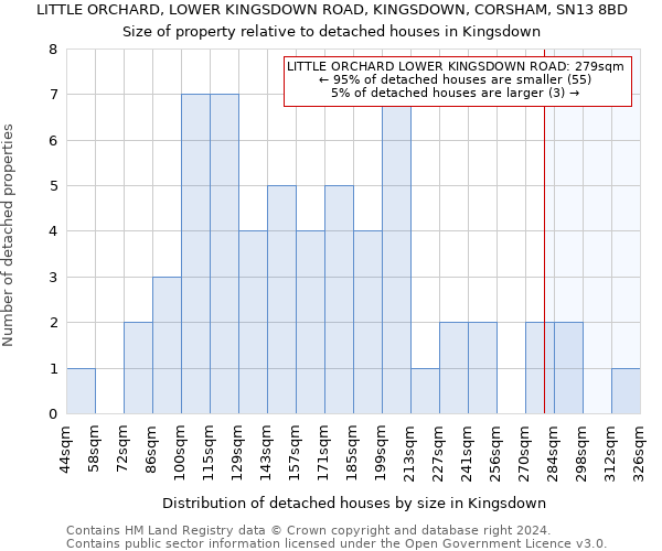 LITTLE ORCHARD, LOWER KINGSDOWN ROAD, KINGSDOWN, CORSHAM, SN13 8BD: Size of property relative to detached houses in Kingsdown