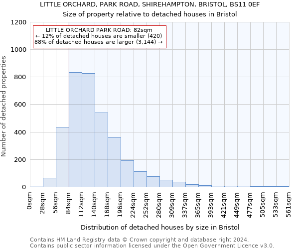 LITTLE ORCHARD, PARK ROAD, SHIREHAMPTON, BRISTOL, BS11 0EF: Size of property relative to detached houses in Bristol