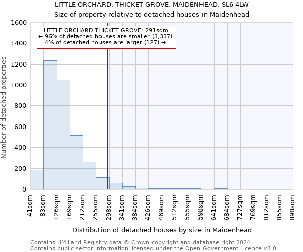 LITTLE ORCHARD, THICKET GROVE, MAIDENHEAD, SL6 4LW: Size of property relative to detached houses in Maidenhead