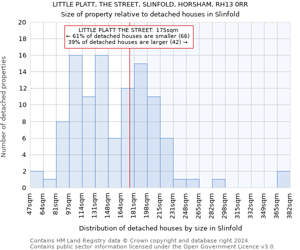 LITTLE PLATT, THE STREET, SLINFOLD, HORSHAM, RH13 0RR: Size of property relative to detached houses in Slinfold