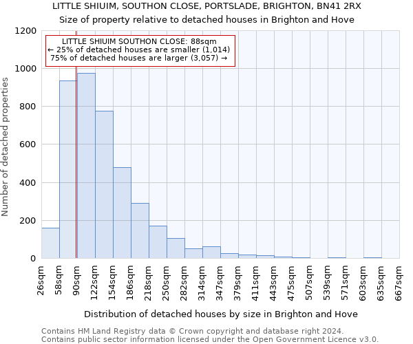 LITTLE SHIUIM, SOUTHON CLOSE, PORTSLADE, BRIGHTON, BN41 2RX: Size of property relative to detached houses in Brighton and Hove