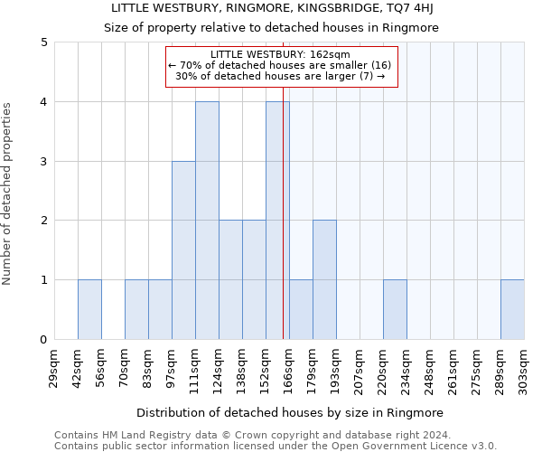 LITTLE WESTBURY, RINGMORE, KINGSBRIDGE, TQ7 4HJ: Size of property relative to detached houses in Ringmore
