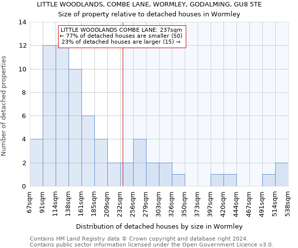 LITTLE WOODLANDS, COMBE LANE, WORMLEY, GODALMING, GU8 5TE: Size of property relative to detached houses in Wormley