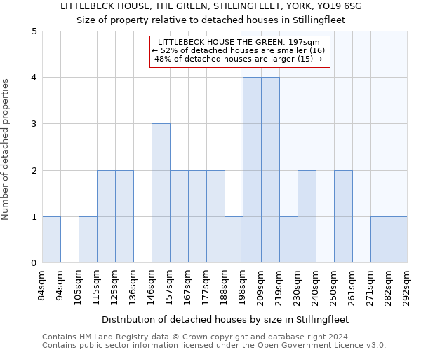 LITTLEBECK HOUSE, THE GREEN, STILLINGFLEET, YORK, YO19 6SG: Size of property relative to detached houses in Stillingfleet