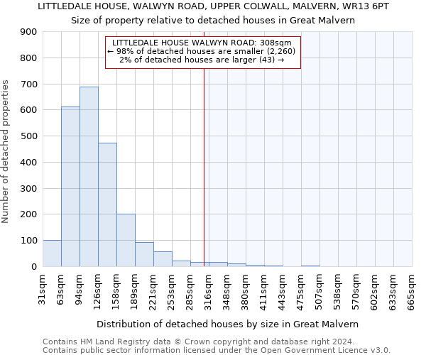 LITTLEDALE HOUSE, WALWYN ROAD, UPPER COLWALL, MALVERN, WR13 6PT: Size of property relative to detached houses in Great Malvern