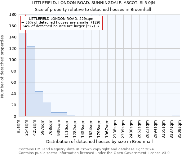 LITTLEFIELD, LONDON ROAD, SUNNINGDALE, ASCOT, SL5 0JN: Size of property relative to detached houses in Broomhall