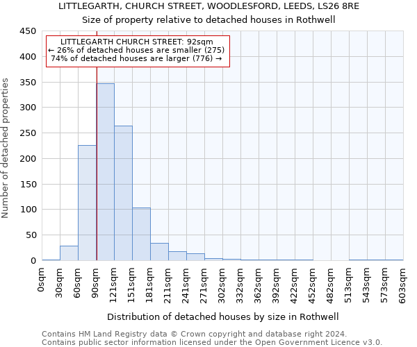 LITTLEGARTH, CHURCH STREET, WOODLESFORD, LEEDS, LS26 8RE: Size of property relative to detached houses in Rothwell