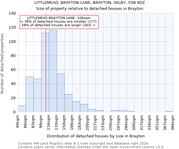 LITTLEMEAD, BRAYTON LANE, BRAYTON, SELBY, YO8 9DZ: Size of property relative to detached houses in Brayton