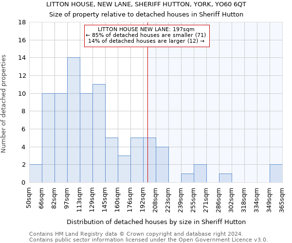LITTON HOUSE, NEW LANE, SHERIFF HUTTON, YORK, YO60 6QT: Size of property relative to detached houses in Sheriff Hutton