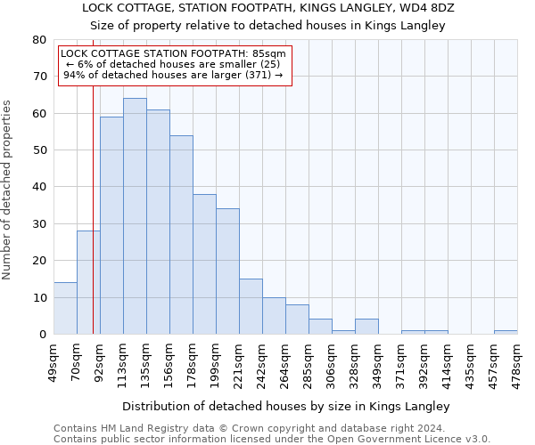 LOCK COTTAGE, STATION FOOTPATH, KINGS LANGLEY, WD4 8DZ: Size of property relative to detached houses in Kings Langley