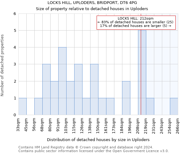 LOCKS HILL, UPLODERS, BRIDPORT, DT6 4PG: Size of property relative to detached houses in Uploders