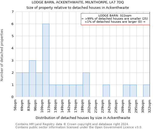 LODGE BARN, ACKENTHWAITE, MILNTHORPE, LA7 7DQ: Size of property relative to detached houses in Ackenthwaite