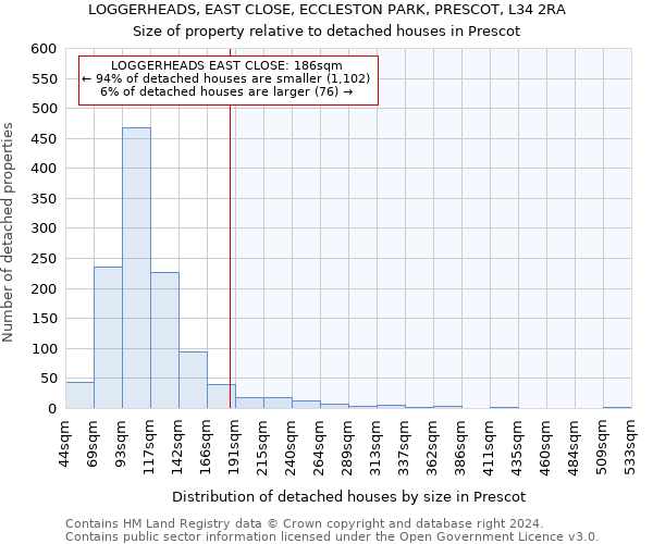 LOGGERHEADS, EAST CLOSE, ECCLESTON PARK, PRESCOT, L34 2RA: Size of property relative to detached houses in Prescot