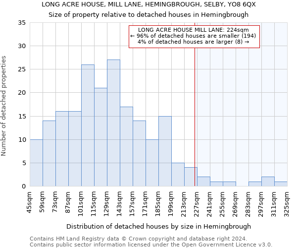 LONG ACRE HOUSE, MILL LANE, HEMINGBROUGH, SELBY, YO8 6QX: Size of property relative to detached houses in Hemingbrough