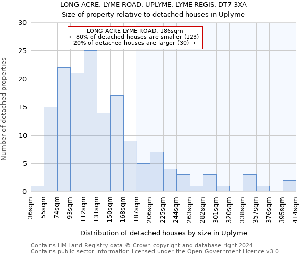 LONG ACRE, LYME ROAD, UPLYME, LYME REGIS, DT7 3XA: Size of property relative to detached houses in Uplyme