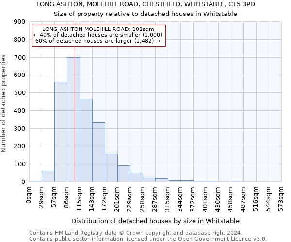 LONG ASHTON, MOLEHILL ROAD, CHESTFIELD, WHITSTABLE, CT5 3PD: Size of property relative to detached houses in Whitstable