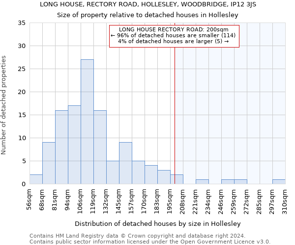 LONG HOUSE, RECTORY ROAD, HOLLESLEY, WOODBRIDGE, IP12 3JS: Size of property relative to detached houses in Hollesley