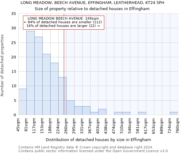 LONG MEADOW, BEECH AVENUE, EFFINGHAM, LEATHERHEAD, KT24 5PH: Size of property relative to detached houses in Effingham