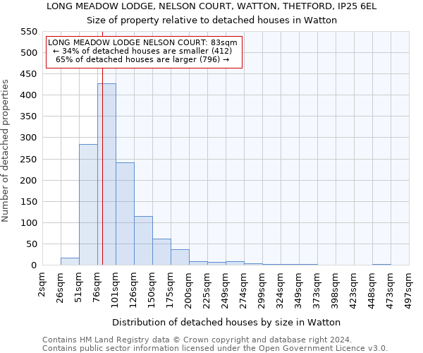 LONG MEADOW LODGE, NELSON COURT, WATTON, THETFORD, IP25 6EL: Size of property relative to detached houses in Watton