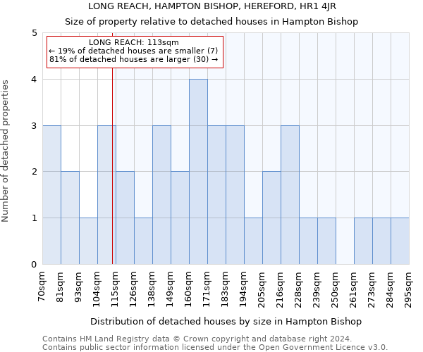 LONG REACH, HAMPTON BISHOP, HEREFORD, HR1 4JR: Size of property relative to detached houses in Hampton Bishop