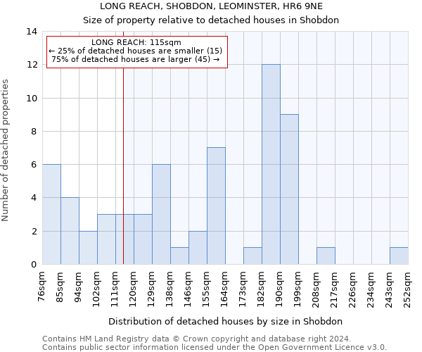 LONG REACH, SHOBDON, LEOMINSTER, HR6 9NE: Size of property relative to detached houses in Shobdon
