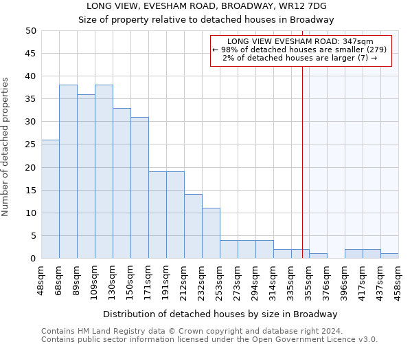 LONG VIEW, EVESHAM ROAD, BROADWAY, WR12 7DG: Size of property relative to detached houses in Broadway