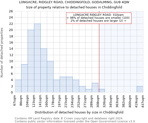 LONGACRE, RIDGLEY ROAD, CHIDDINGFOLD, GODALMING, GU8 4QW: Size of property relative to detached houses in Chiddingfold