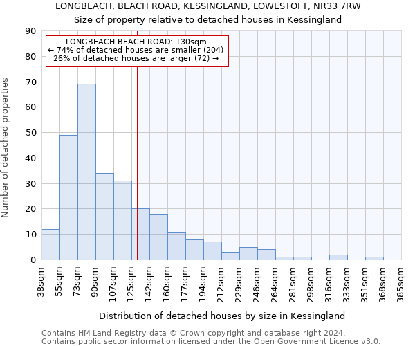 LONGBEACH, BEACH ROAD, KESSINGLAND, LOWESTOFT, NR33 7RW: Size of property relative to detached houses in Kessingland