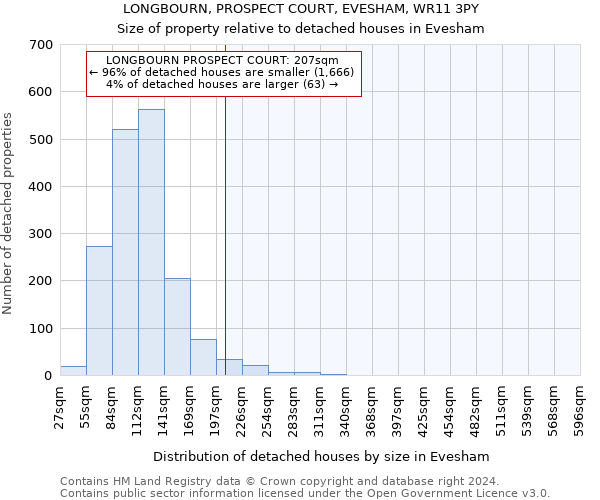 LONGBOURN, PROSPECT COURT, EVESHAM, WR11 3PY: Size of property relative to detached houses in Evesham