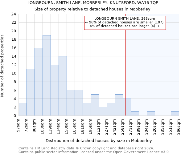 LONGBOURN, SMITH LANE, MOBBERLEY, KNUTSFORD, WA16 7QE: Size of property relative to detached houses in Mobberley