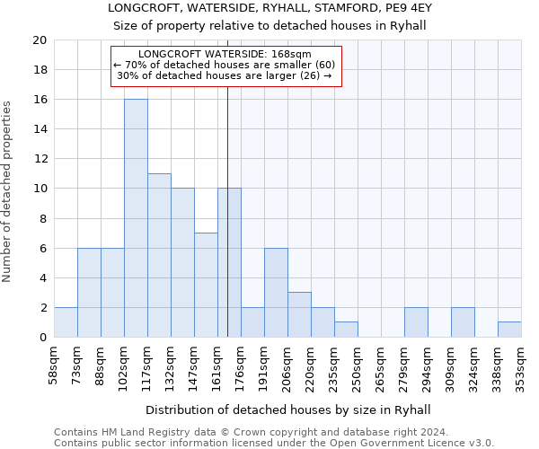 LONGCROFT, WATERSIDE, RYHALL, STAMFORD, PE9 4EY: Size of property relative to detached houses in Ryhall