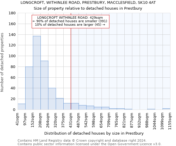 LONGCROFT, WITHINLEE ROAD, PRESTBURY, MACCLESFIELD, SK10 4AT: Size of property relative to detached houses in Prestbury