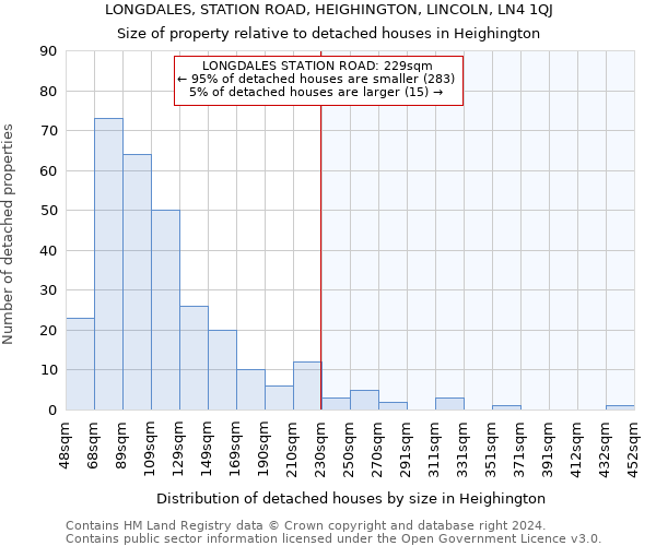 LONGDALES, STATION ROAD, HEIGHINGTON, LINCOLN, LN4 1QJ: Size of property relative to detached houses in Heighington