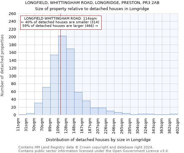 LONGFIELD, WHITTINGHAM ROAD, LONGRIDGE, PRESTON, PR3 2AB: Size of property relative to detached houses in Longridge