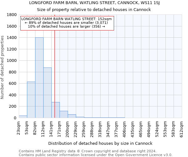 LONGFORD FARM BARN, WATLING STREET, CANNOCK, WS11 1SJ: Size of property relative to detached houses in Cannock