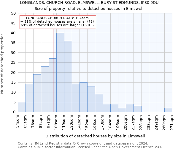 LONGLANDS, CHURCH ROAD, ELMSWELL, BURY ST EDMUNDS, IP30 9DU: Size of property relative to detached houses in Elmswell