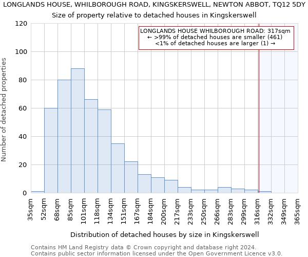 LONGLANDS HOUSE, WHILBOROUGH ROAD, KINGSKERSWELL, NEWTON ABBOT, TQ12 5DY: Size of property relative to detached houses in Kingskerswell