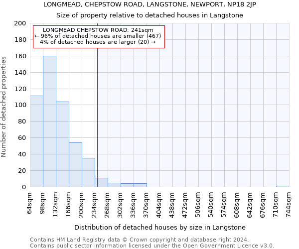 LONGMEAD, CHEPSTOW ROAD, LANGSTONE, NEWPORT, NP18 2JP: Size of property relative to detached houses in Langstone