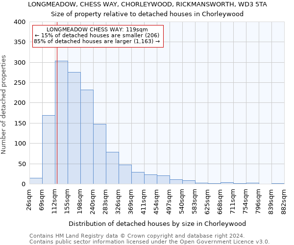 LONGMEADOW, CHESS WAY, CHORLEYWOOD, RICKMANSWORTH, WD3 5TA: Size of property relative to detached houses in Chorleywood