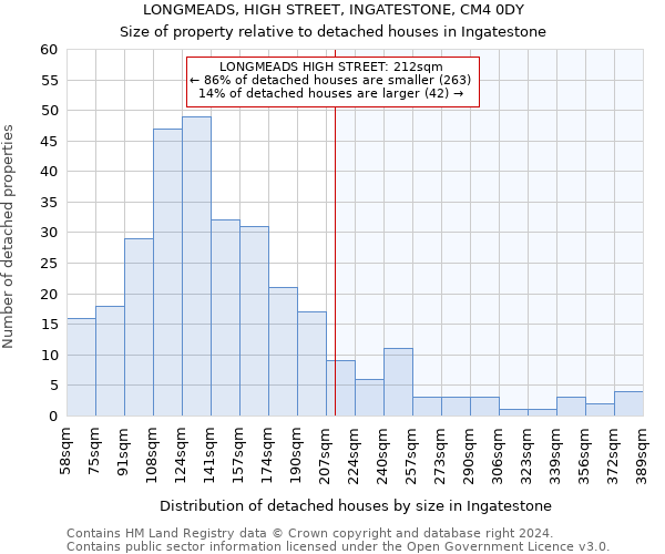LONGMEADS, HIGH STREET, INGATESTONE, CM4 0DY: Size of property relative to detached houses in Ingatestone