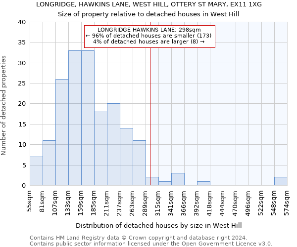 LONGRIDGE, HAWKINS LANE, WEST HILL, OTTERY ST MARY, EX11 1XG: Size of property relative to detached houses in West Hill